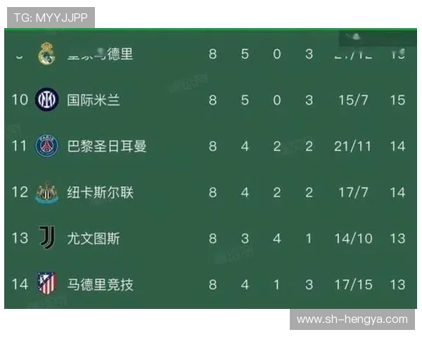 欧冠八强巴黎利物浦裁判公布 欧冠八强巴黎利物浦裁判公布